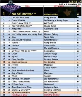 Ranking 75 de 1998